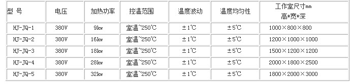 浸漆烘箱